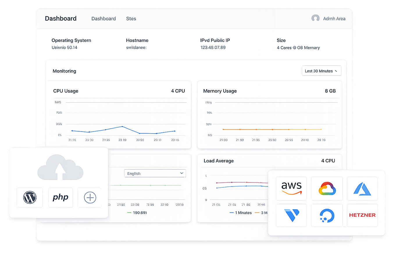 CloudPanel dashboard showing CPU, memory and load monitoring with one-click WordPress/PHP installers and supported cloud providers